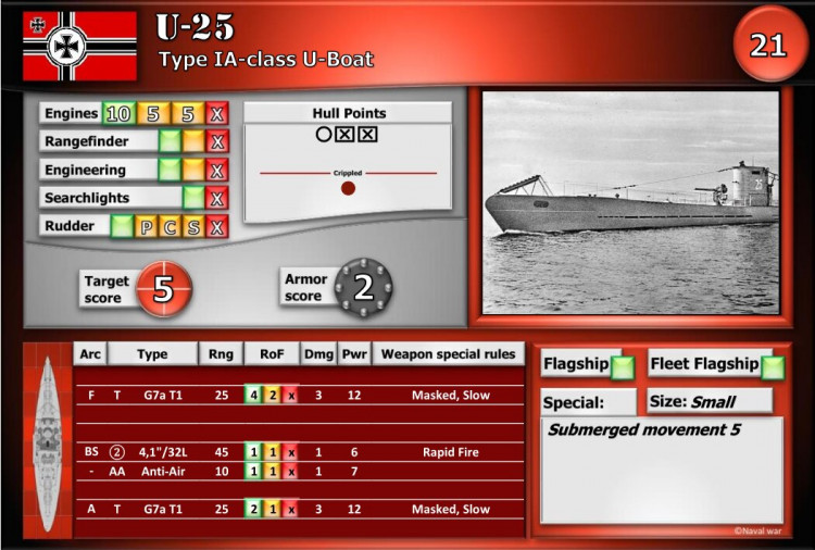 Type Ia-class Submarine