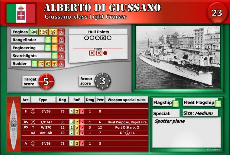 Giussano-class Light Cruiser